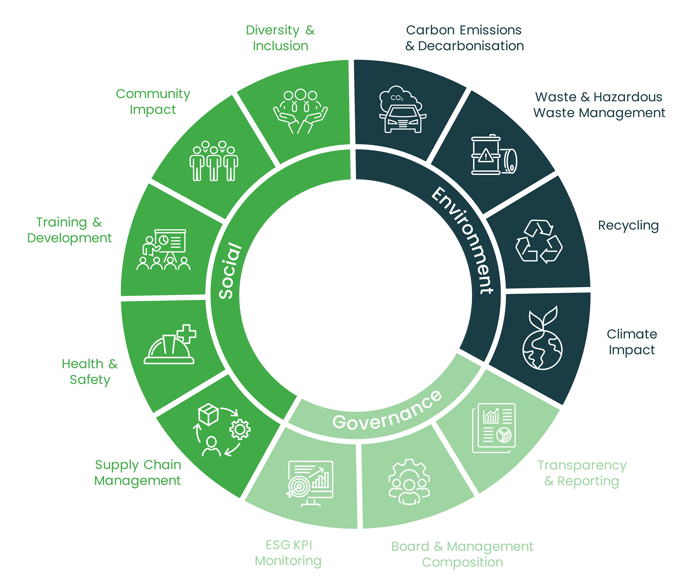 Firntec ESG Wheel 2025