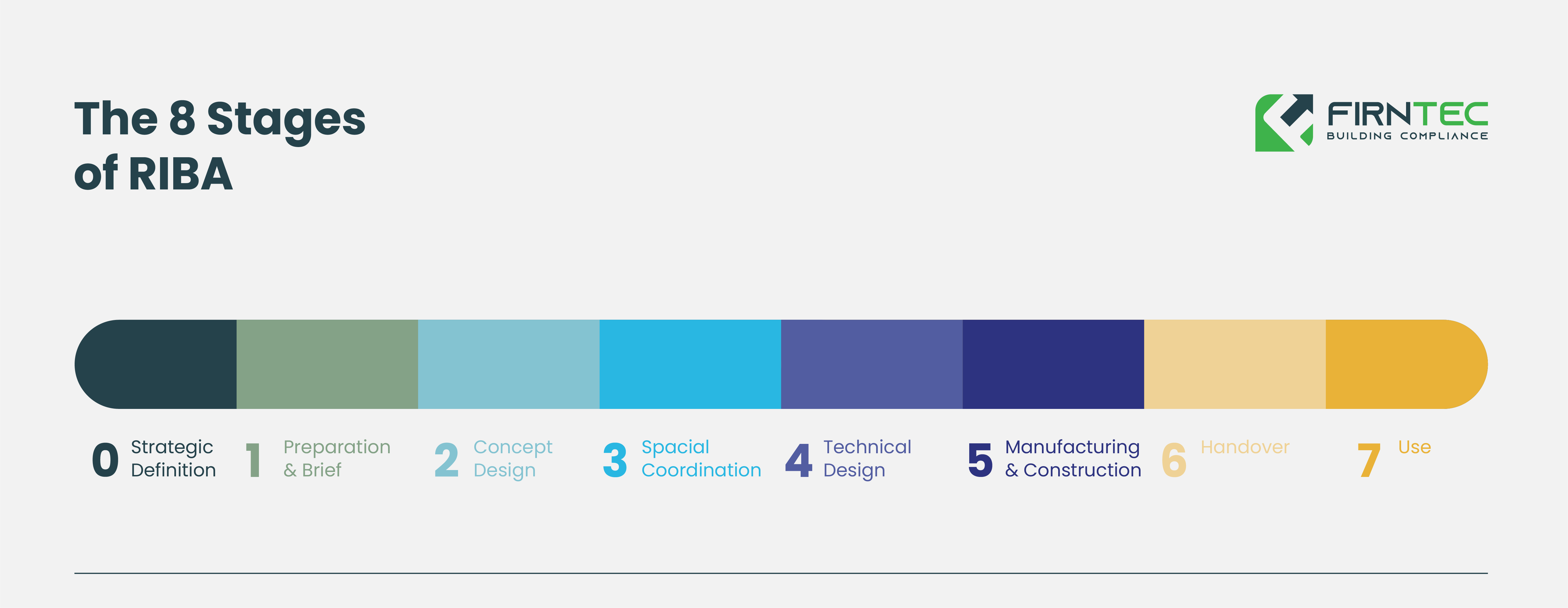 Stages-Of-Riba-1