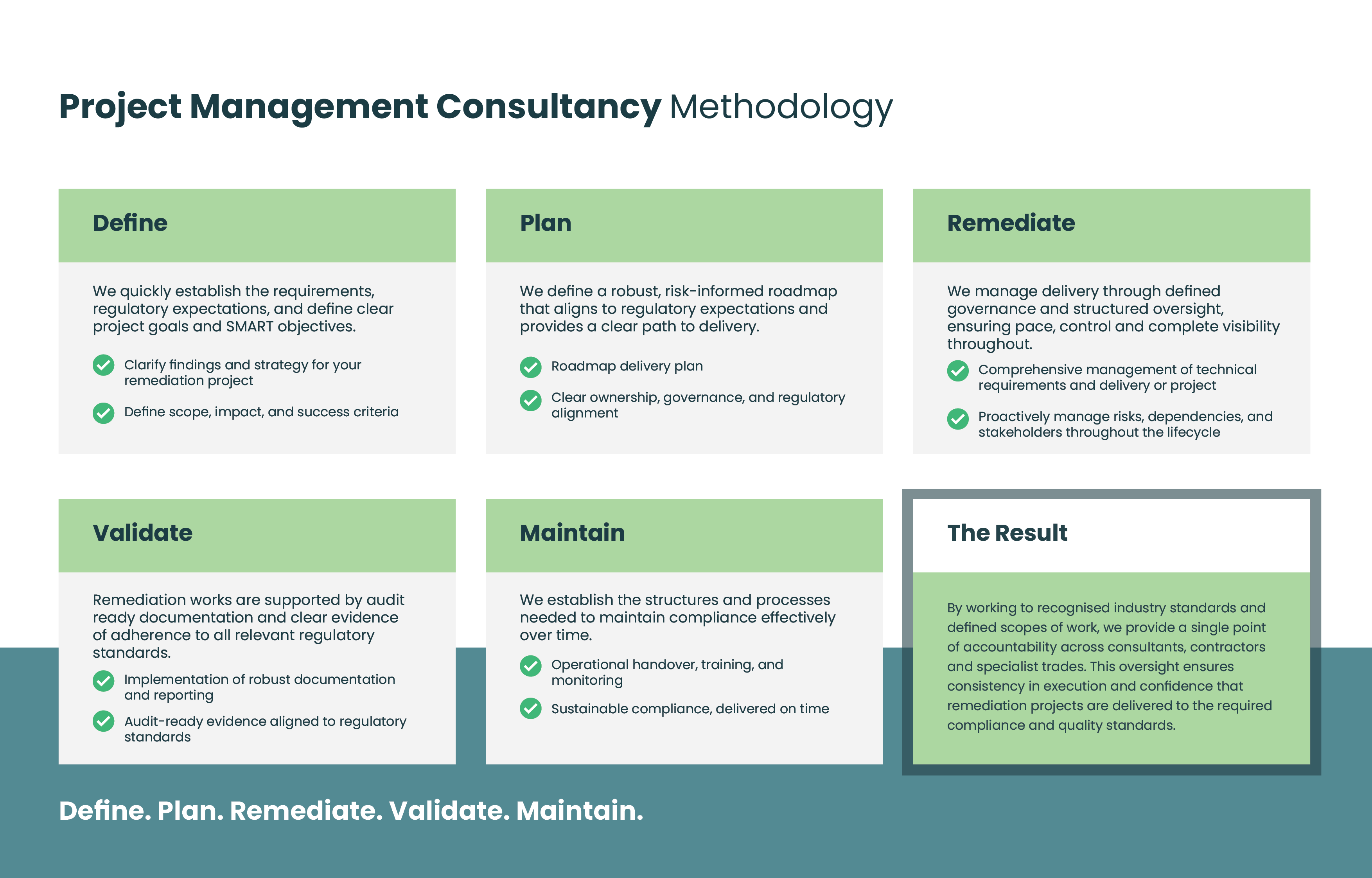Project Management Consultancy Names Firntec | Project Management Consultancy