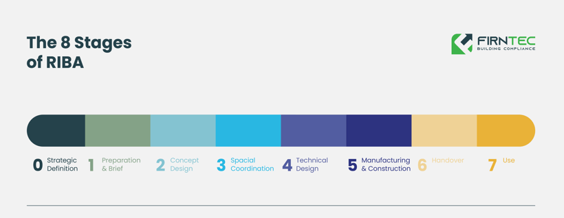 Stages-Of-Riba-1