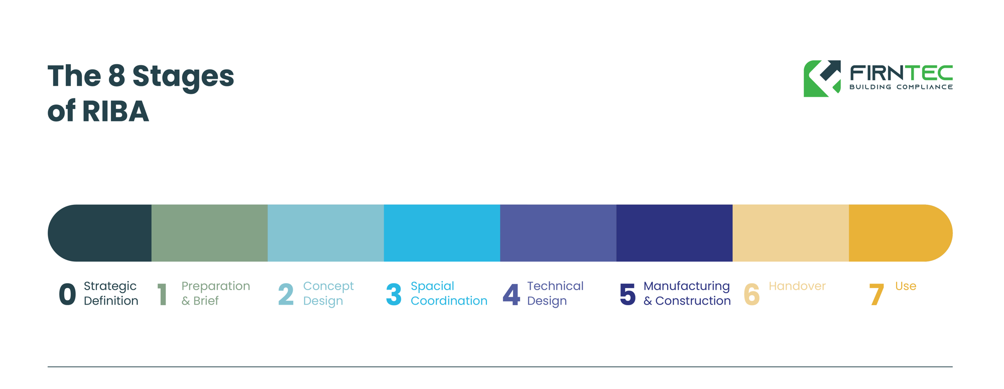 Stages-Of-Riba